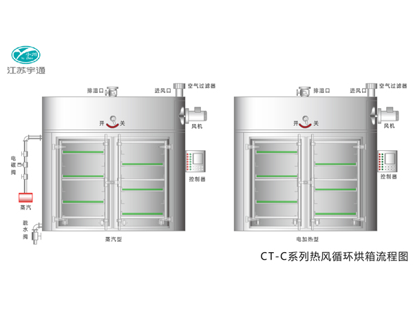 CT-C系列热风循环烘箱