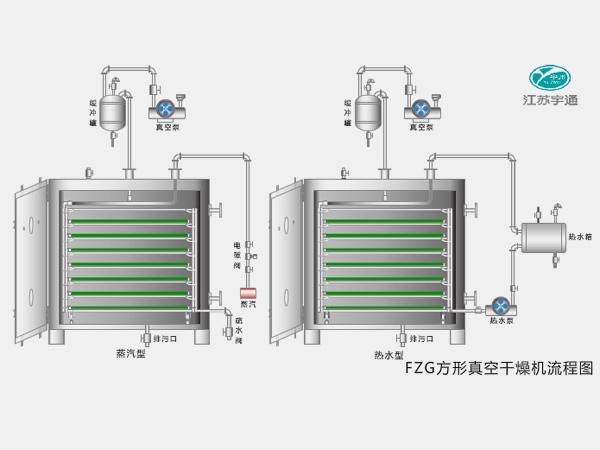 FZG方形真空干燥机